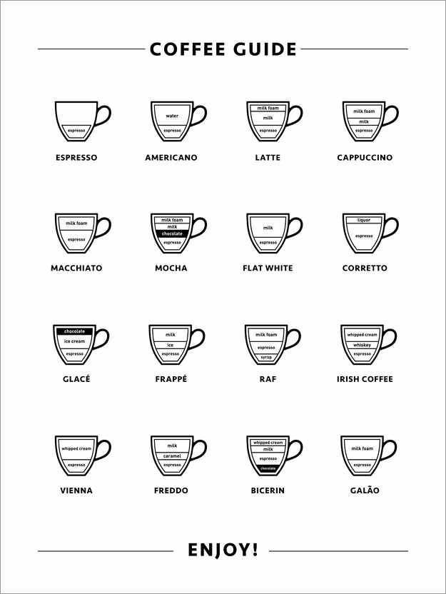 Póster Guía del café (inglés)