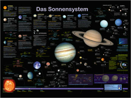 Póster El sistema solar (alemán)