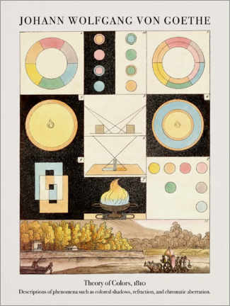 Póster Theory of colors (1810)