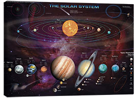 Lienzo  Sistema Solar - Garry Walton